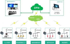 汉中智慧水利云平台：引领水利管理的新时代