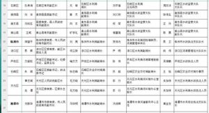 科学规范河道采砂，守护水域生态——全面解析《河道采砂管理流程表》