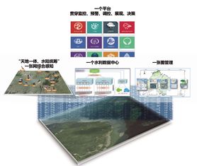 甘肃水利智慧工作平台——智能化水利管理的新时代